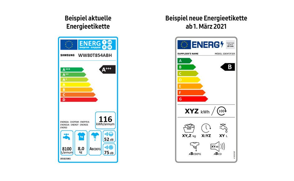 Energy classes label Media